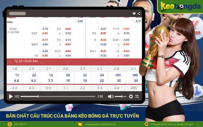 Bản chất cấu trúc của bảng kèo bóng đá trực tuyến