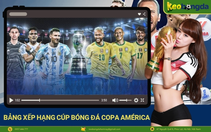 Bảng xếp hạng cúp bóng đá Copa América